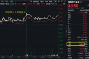 卜卦问事算力爆发，159363劲涨2.3%，信创成超级“黑马”！光大证券盘中突发，券商ETF放量两连阳