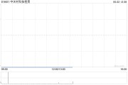 卜卦问事中关村科技租赁拟斥资2.4亿元收购100台无人宽体矿车