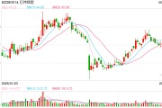 卜卦问事亿纬锂能拟赴港IPO：近6年直接融资190亿业绩掉队明显 大股东曾包揽定增又大幅质押