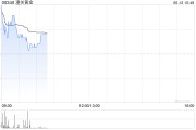 卜卦问事黄金成为全球第二大储备资产！港股黄金股逆市上涨，潼关黄金涨近5%