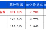 卜卦问事长城基金：多元资产配置的必要性正在提升