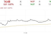 卜卦问事隆基绿能人事巨震后，高瓴旗下HHLR“临阵”减持