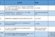 卜卦问事BD交易大爆发 今年总额已超455亿美元！中国创新药能否打开增长新空间