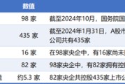 卜卦问事98家央企资本市场实力全解析：434家上市公司版图曝光，谁才是万亿市值王者？