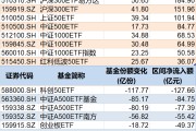 卜卦问事调整就是机会！年内超700亿资金借道ETF进场扫货，这些板块最被看好（附名单）