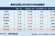 卜卦问事凯诘电商转战港交所：品牌自运营成趋势行业景气度下滑、业绩接连双降 前五大品牌GMV占比超80%