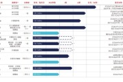 卜卦问事维立志博二战港交所：核心管线商业化前景或有限 三年亏近十亿现金已无法覆盖短债