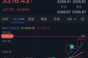 卜卦问事特朗普突然升级贸易战！将对TA们征收50%的关税 金价早盘飙升近28美元