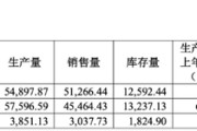 卜卦问事敏芯股份连亏三年，低毛利困局难解