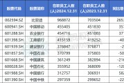卜卦问事A股公司员工人数排名，比亚迪最多，96.89万人，最少仅18人