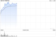 卜卦问事港股保险股集体上扬，中国平安涨3%股价创逾2个月新高