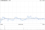 卜卦问事高盛：腾讯音乐-SW收购喜马拉雅符合策略 予“买入”评级