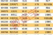 卜卦问事605099，最强“苏超”概念股提示风险！一周主力撤离多只产业龙头
