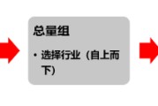 卜卦问事源达研究报告：掘金券商金股，超额收益显著