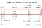 卜卦问事大行科工拟赴港上市！股权高度集中