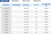 卜卦问事老白干酒515万股激励股解禁在即！业绩达标与机构调仓下的股价博弈
