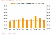 卜卦问事招商宏观每周一评：如何看待5月宏观经济形势