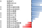 卜卦问事美股风险偏好有所回升，继续关注5月CPI