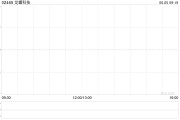 卜卦问事龙蟠科技拟折让约8.95%发行合共2000万股配售股份