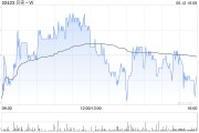 卜卦问事广发证券：维持贝壳-W“买入”评级 合理价值59.32港元