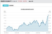 卜卦问事见证历史！激增80%，这一产品狂飙，规模突破3100亿元！