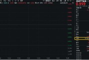卜卦问事信创爆火，资金狂涌，交投火热！信创ETF基金（562030）盘中涨逾1%，半小时成交额超5100万元！