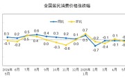 卜卦问事国家统计局：2025年5月份居民消费价格同比下降0.1%