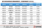 卜卦问事引领中国资产价值重估，恒生科技指数进入“黄金击球区”