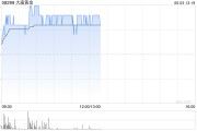 卜卦问事大唐黄金盘中涨超9% 公司携手无锡专心智制成立AI矿业合资公司
