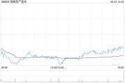 卜卦问事瑞银：维持领展房产基金“买入”评级 目标价44.2港元