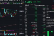 卜卦问事主题概念驱动，金融科技ETF近两周涨超7.5%，大幅跑赢市场！