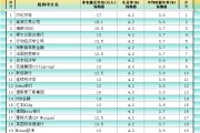 卜卦问事非农最全前瞻：69家机构大咖预测大比拼，精明预测又在暗示重要信号
