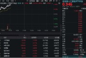 卜卦问事“算力+应用”共振上行，创业板人工智能领涨逾1%！机构提示AI主线机会，159363盘中站上60日均线