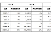 卜卦问事舍得酒业：公司库存商品在合理范围内，不存在积压情况