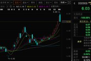 卜卦问事这两只A股，即将“摘星脱帽”！