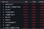 卜卦问事逐“光”而行？信创新晋“吸金大户”，562030叒现天量，基金公司紧急提示风险！金融科技突然变脸，什么原因