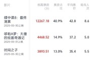 卜卦问事2025端午档电影票房破3亿