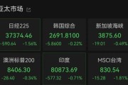 卜卦问事亚太市场全线下跌，港股调整，连连数字大涨超60%