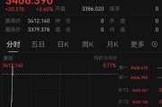 卜卦问事突发！以色列袭击伊朗！德黑兰连续爆炸！黄金、原油直拉