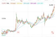 卜卦问事创新药 ETF 国泰大涨 4.39%点评