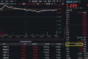 卜卦问事军贸大消息！中航系先涨为敬，沈飞成交额跻身A股前十！国防军工ETF盘中摸高2.23%，交投激增逾7成