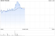 卜卦问事中资券商股延续涨势 中信证券涨超4% 机构称行业持续展现自身弹性