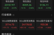 卜卦问事港股大反弹，“雪王”创新高