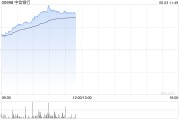 卜卦问事港股内银股冲高 中信银行涨超4% 机构重视基金改革下银行配置新逻辑