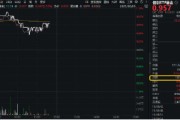 卜卦问事再添一把火！数字贸易是什么？信创ETF基金（562030）实时成交额超1亿元，交投火热！