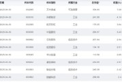 卜卦问事大涨近75%！为什么“通用航空”可能接棒科技牛？
