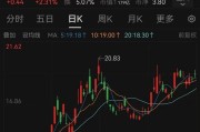 卜卦问事溢价14倍！百亿黄金巨头大动作