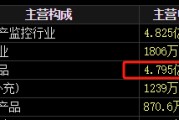 卜卦问事梅安森原拟向实控人单一定增，后者计划质押股票认购，再减持股票还款