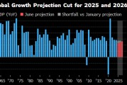 卜卦问事世界银行将2025年全球经济增长预期下调至2.3%