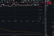 卜卦问事新能源下乡助力！化工板块放量上涨，主力抢筹+十年估值低位，板块景气周期将至？